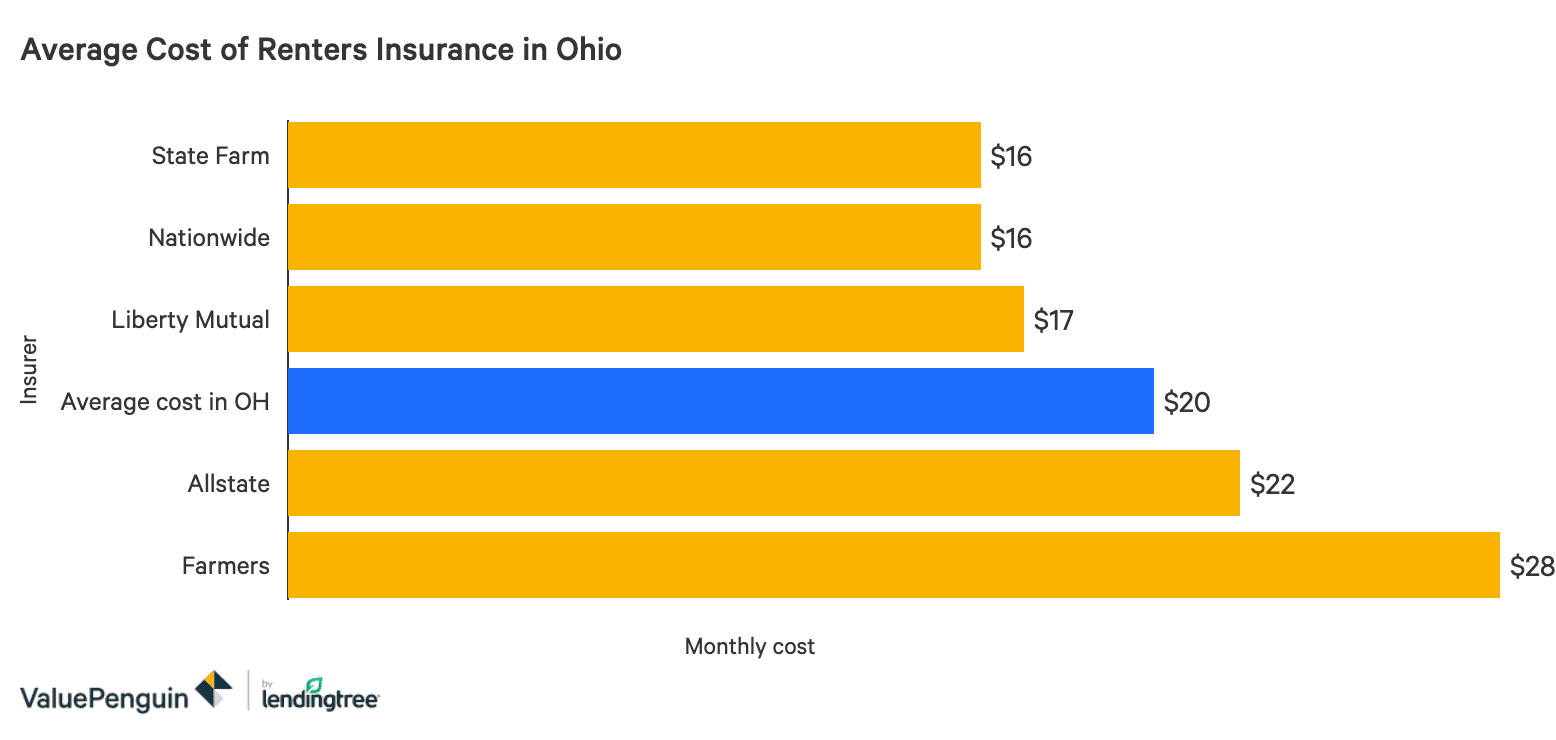 insure landlord cheaper option insure