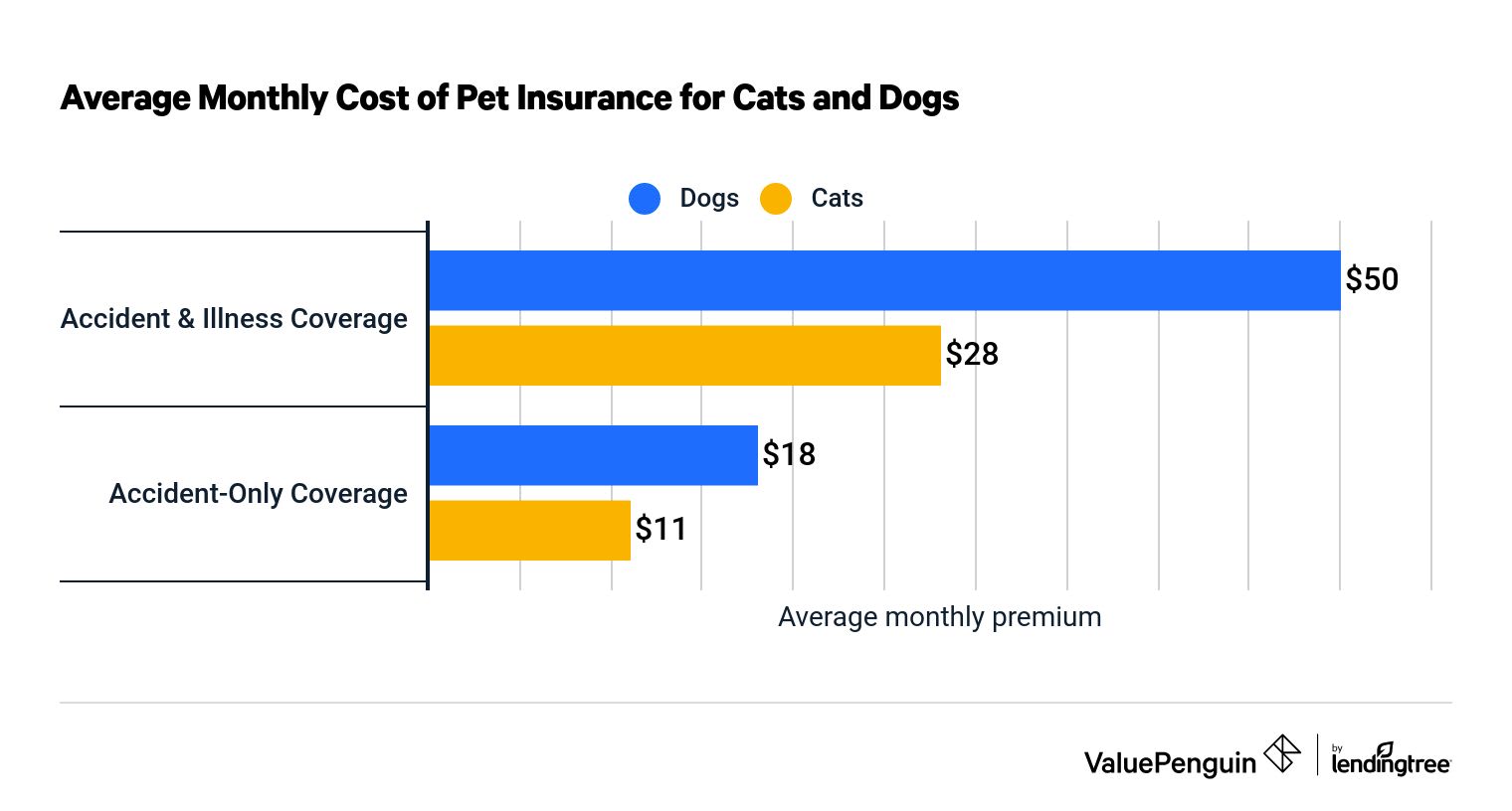 pet insurance colorado reviews