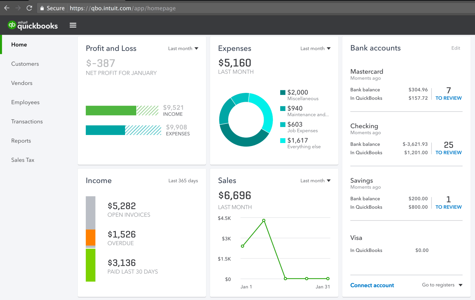 QuickBooks Online Dashboard