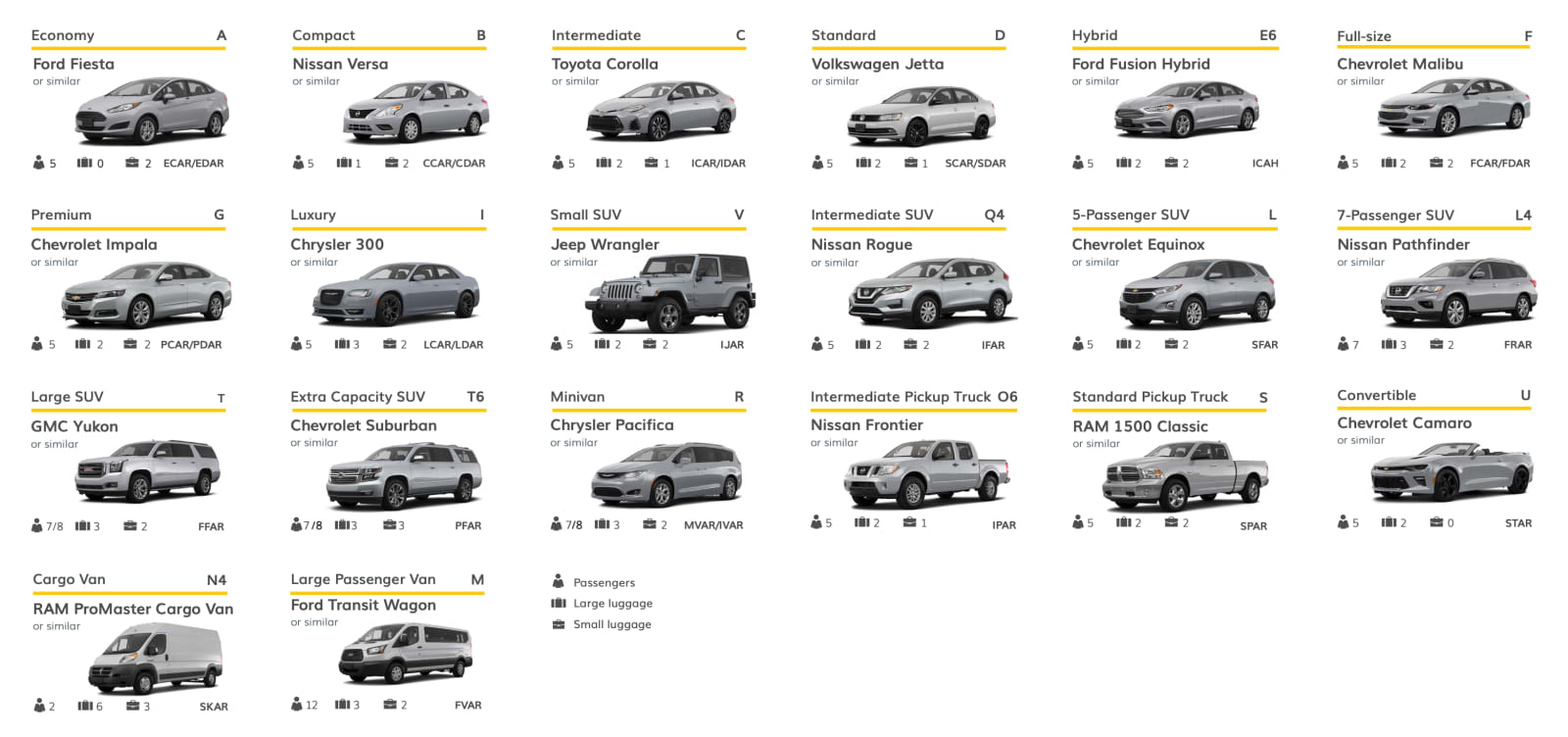 Rental Car Size Chart