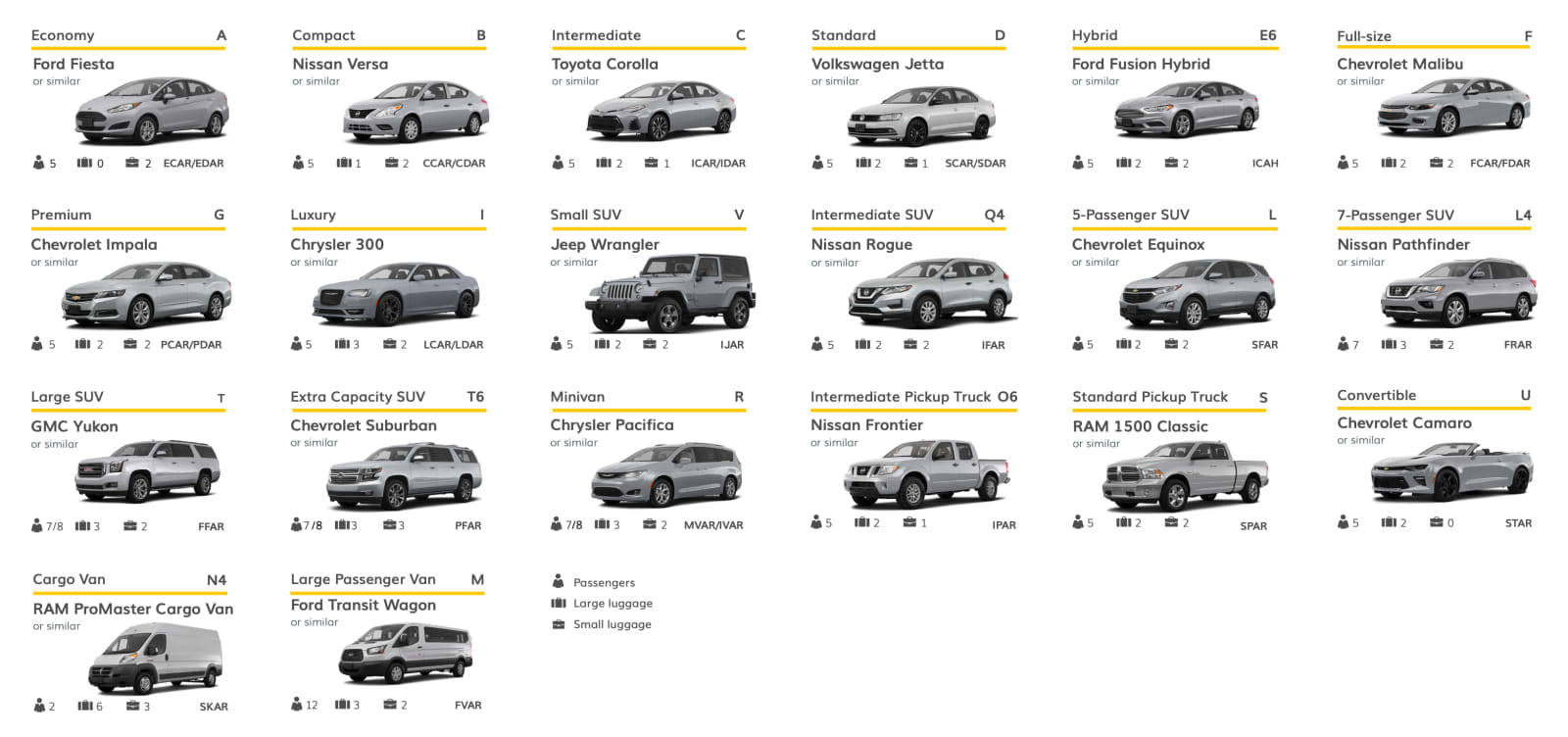 Hertz Car Size Chart Ponasa