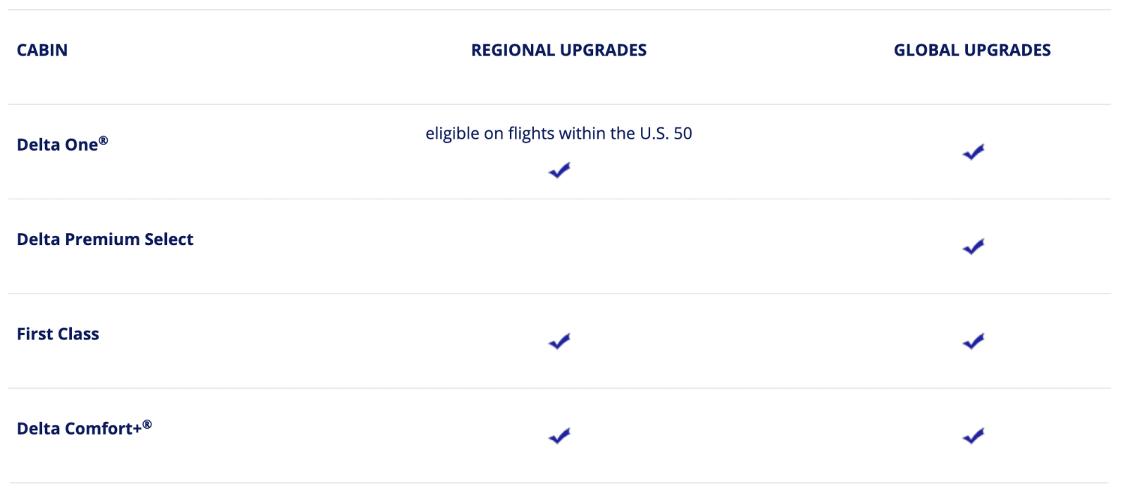 How To Get Upgraded On Delta Air Lines 2019 New Strategies - 