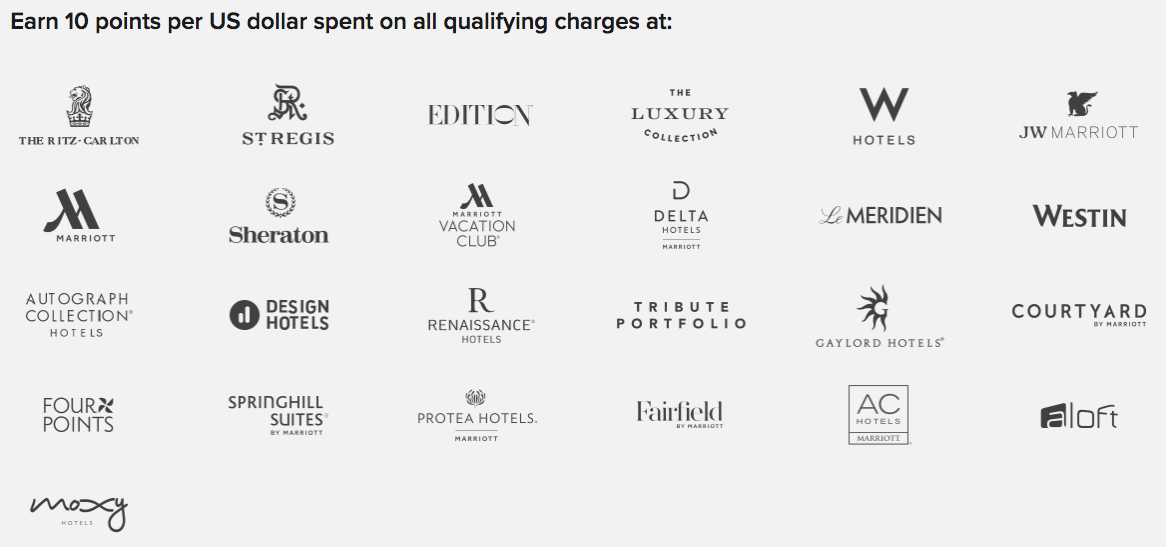 Marriott Bonvoy Points Chart