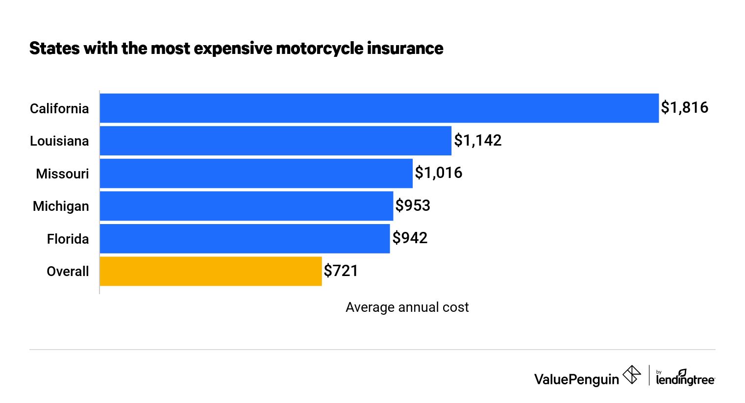 125 motorbike insurance cost Cinosural International School