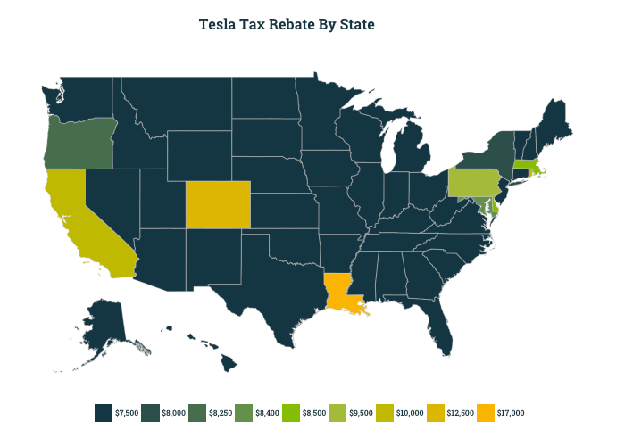 Tesla Rebate Tax