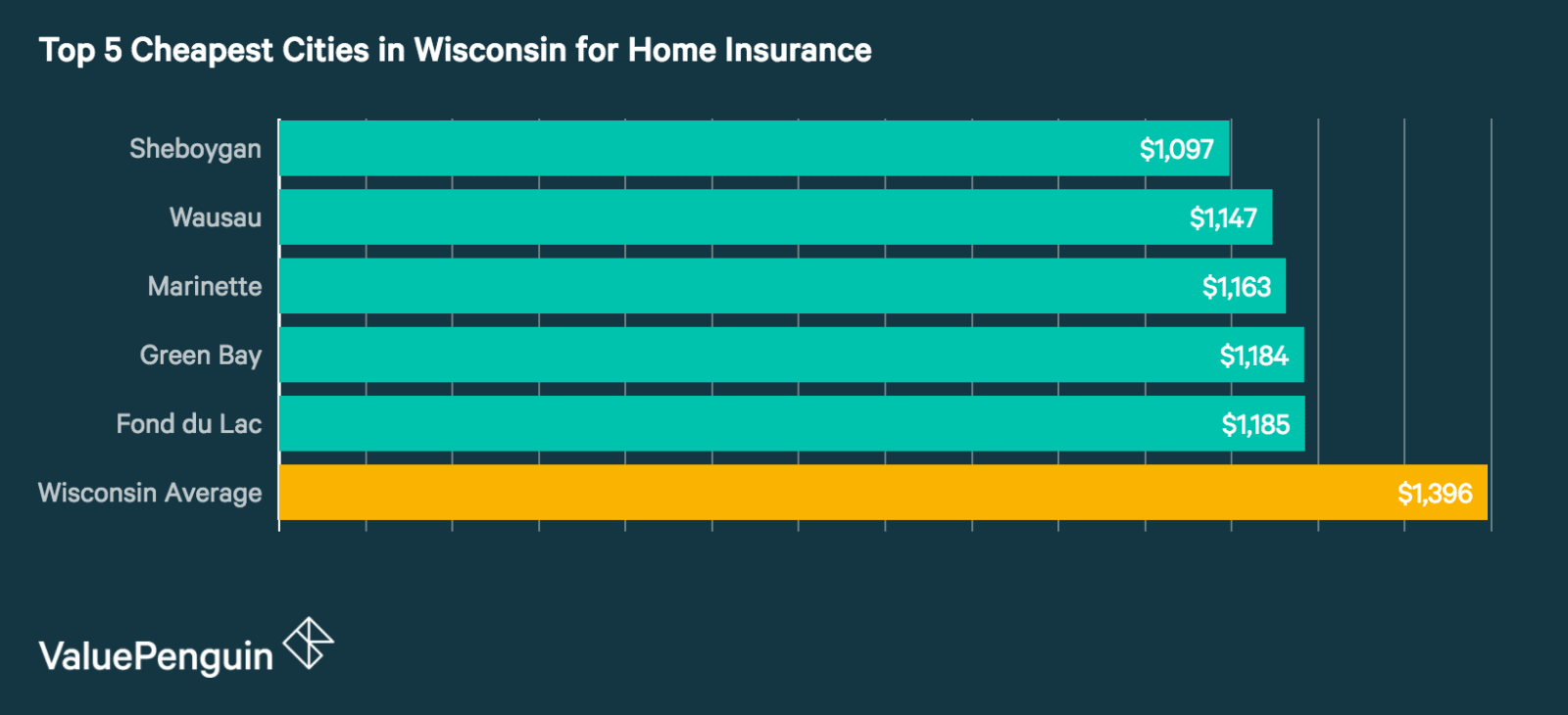 Top 184 Reviews About State Farm Life Insurance >> Who Has The Cheapest Homeowners Insurance Quotes In Wisconsin Top 184 Reviews About State Farm Life Insurance >> Who Has The Cheapest Homeowners Insurance Quotes In Wisconsin