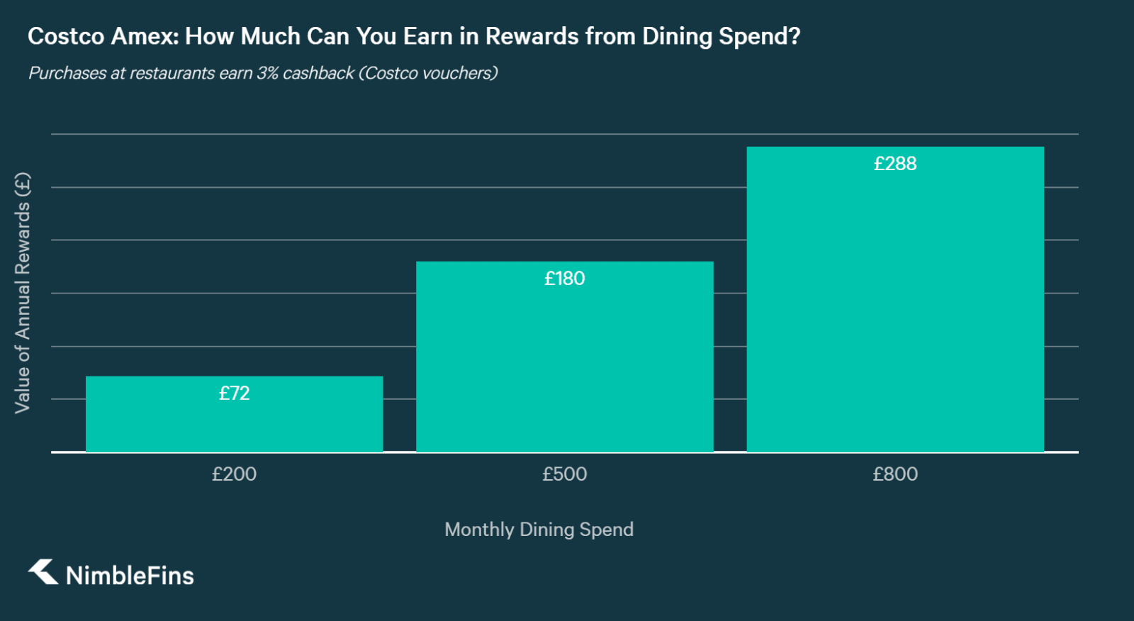 Costco TrueEarnings American Express Credit Card: Earn ...