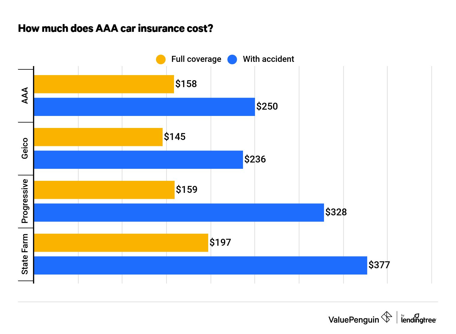 Car Insurance Reviews Texas