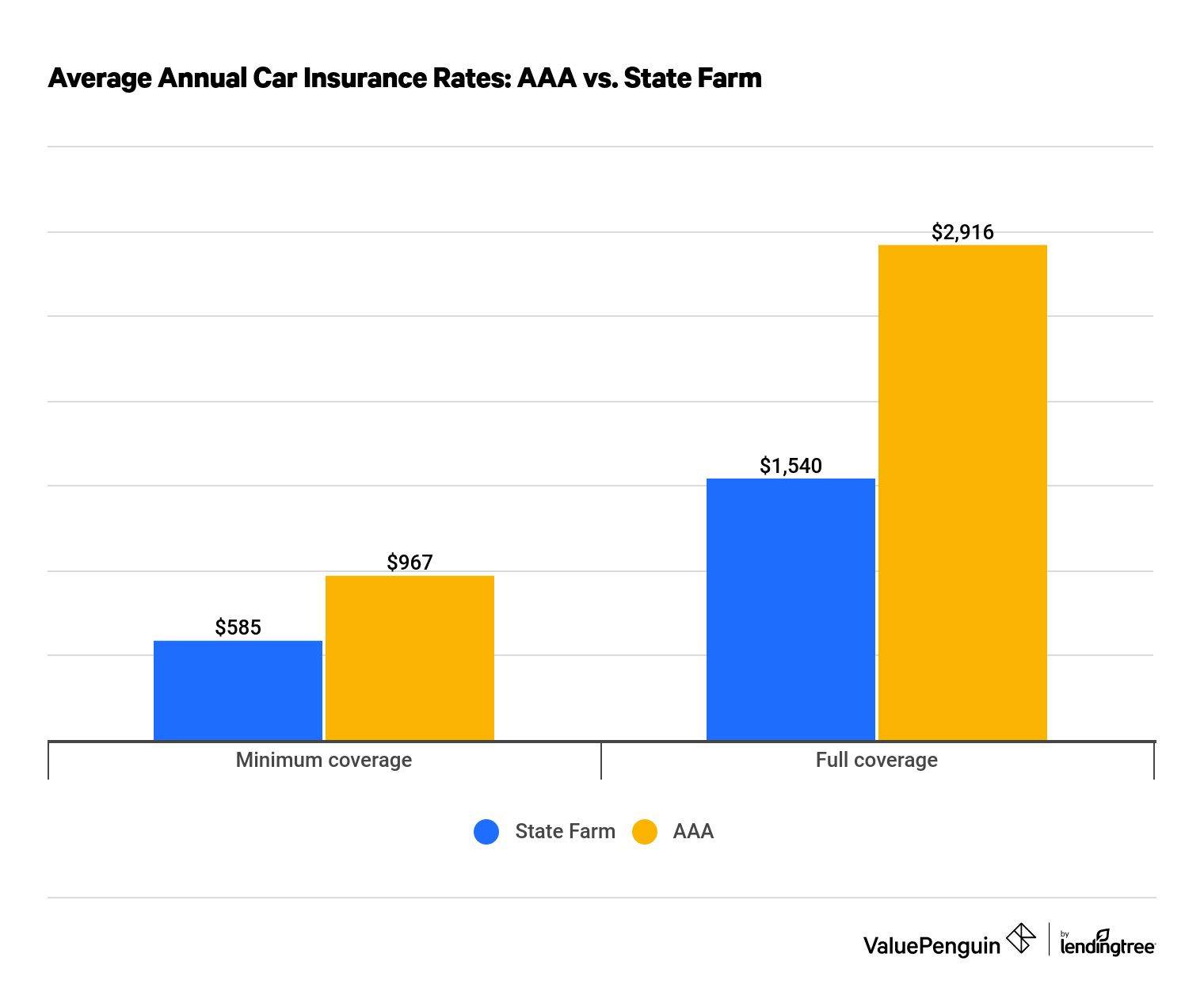 Rental Car Insurance  AAA Car Rental Insurance