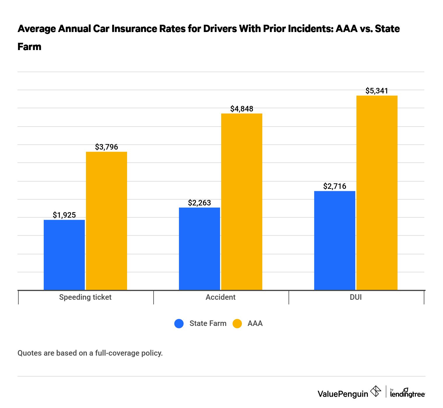 State Farm Car Insurance