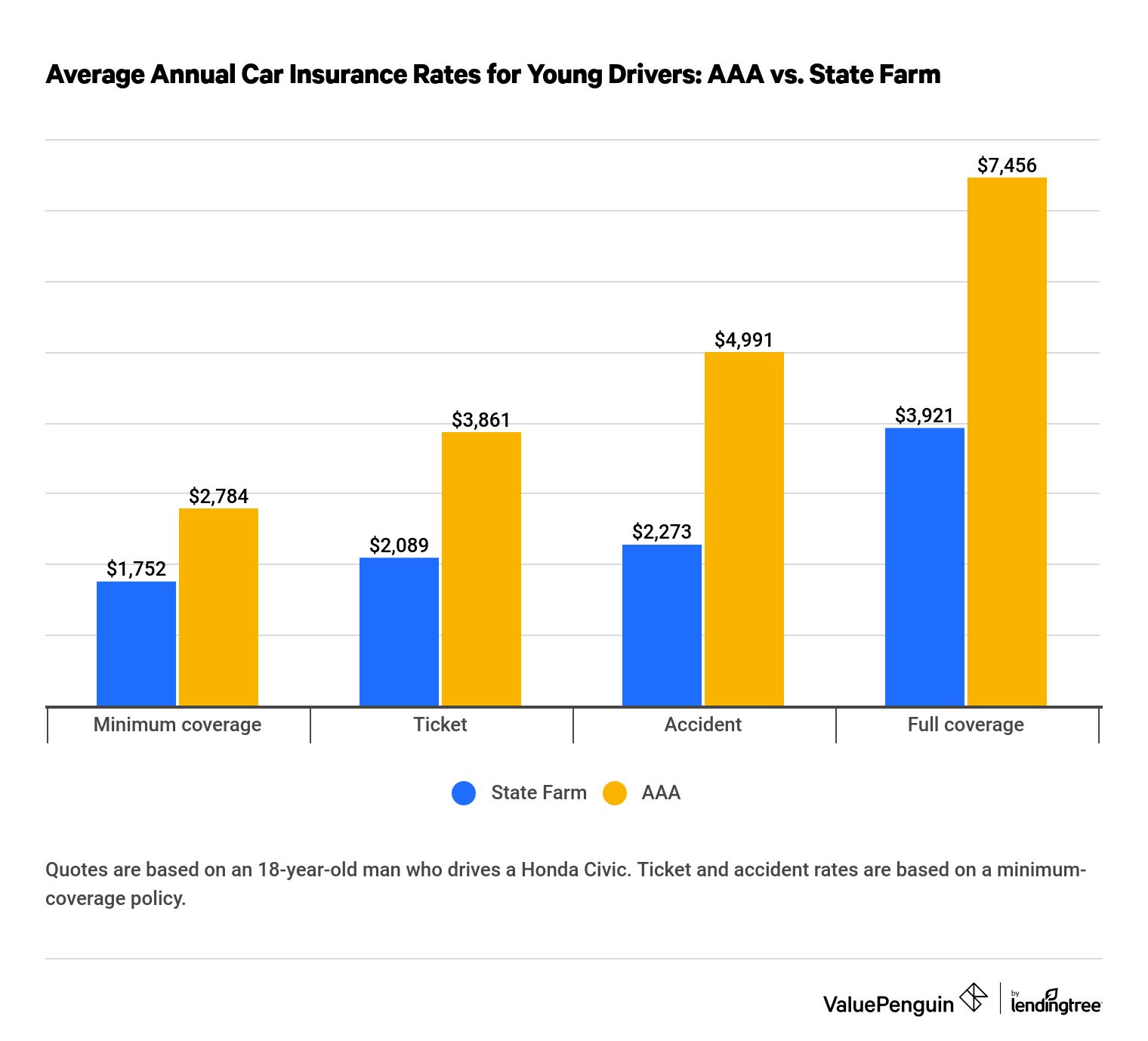 Rental Car Insurance  AAA Car Rental Insurance