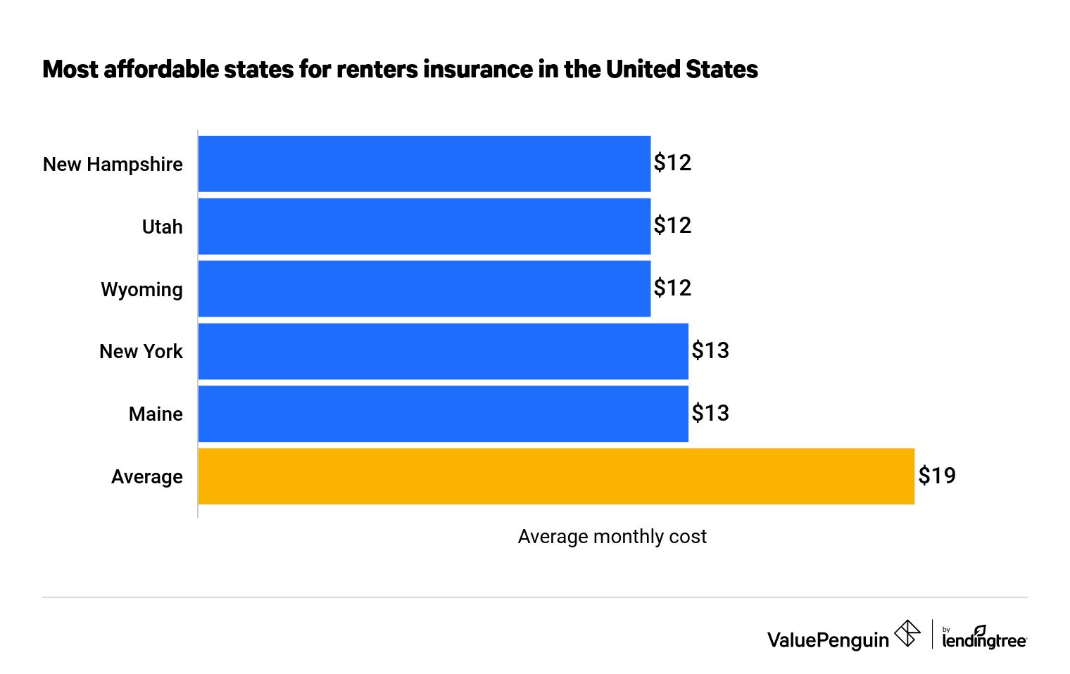 damages affordable insurance renters insurance rental insurance lease