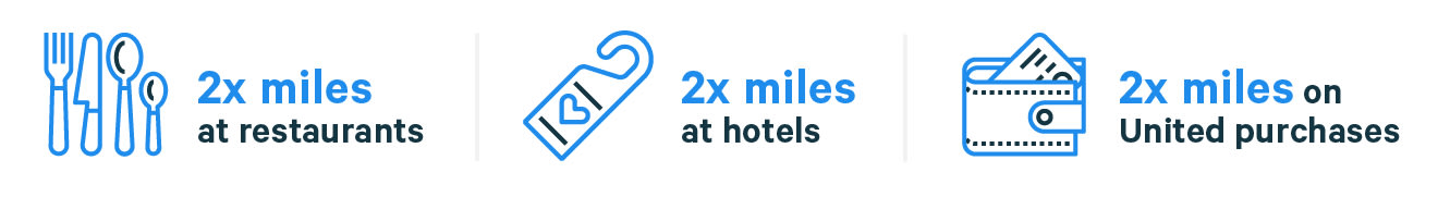 Best United Airlines Card