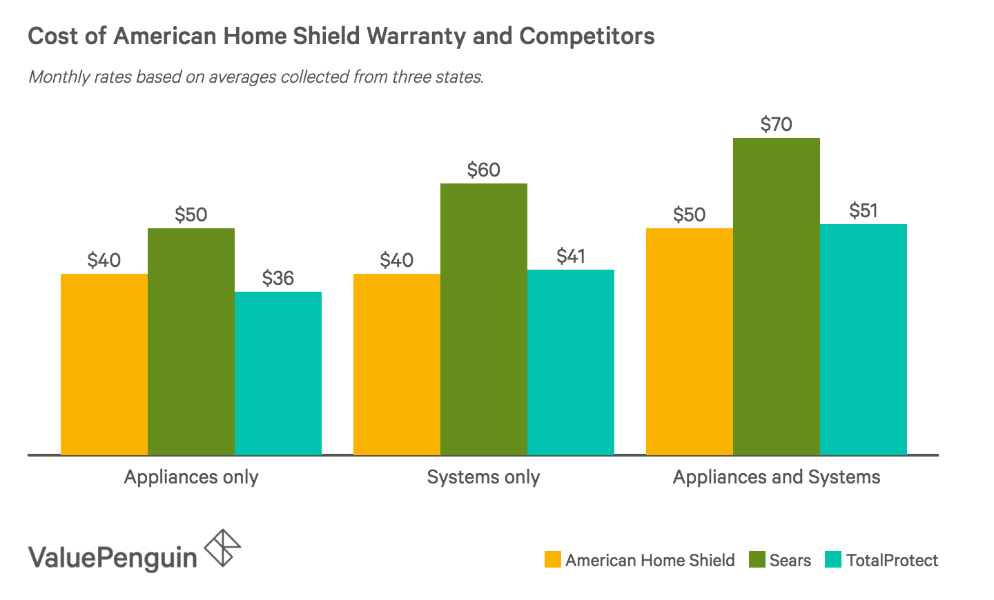 American Home Shield Review: Customer Complaints Make This ...