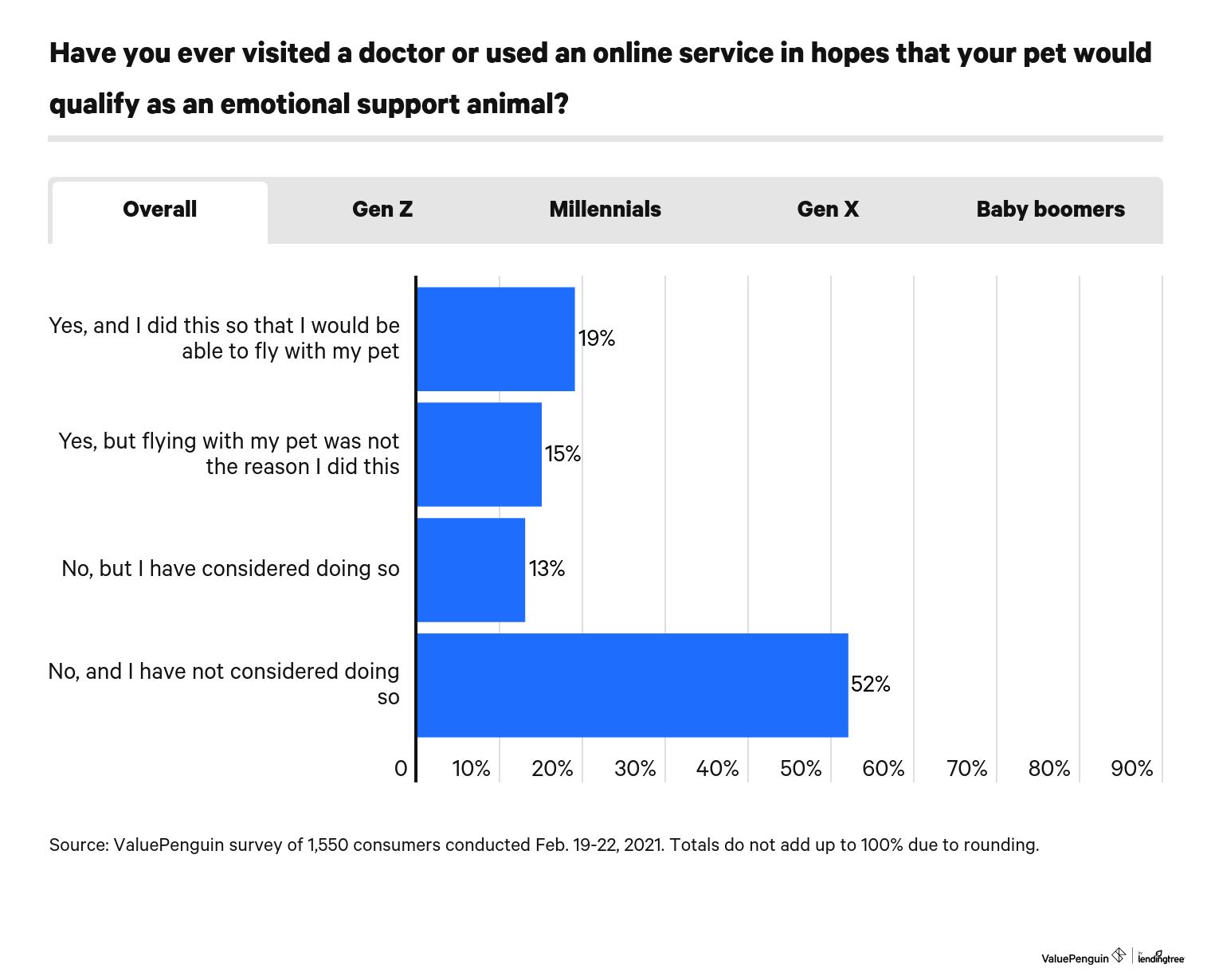 56% of Americans Would Rather Fly Next to an Animal Than a Baby