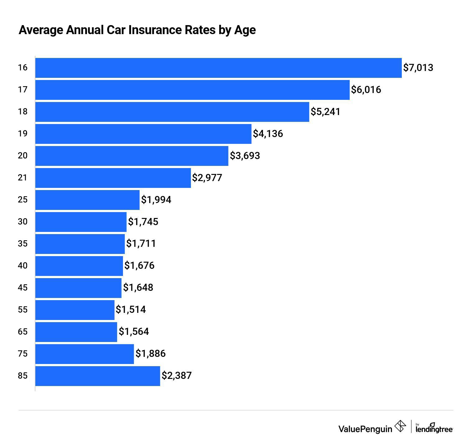 accident car insurance car car