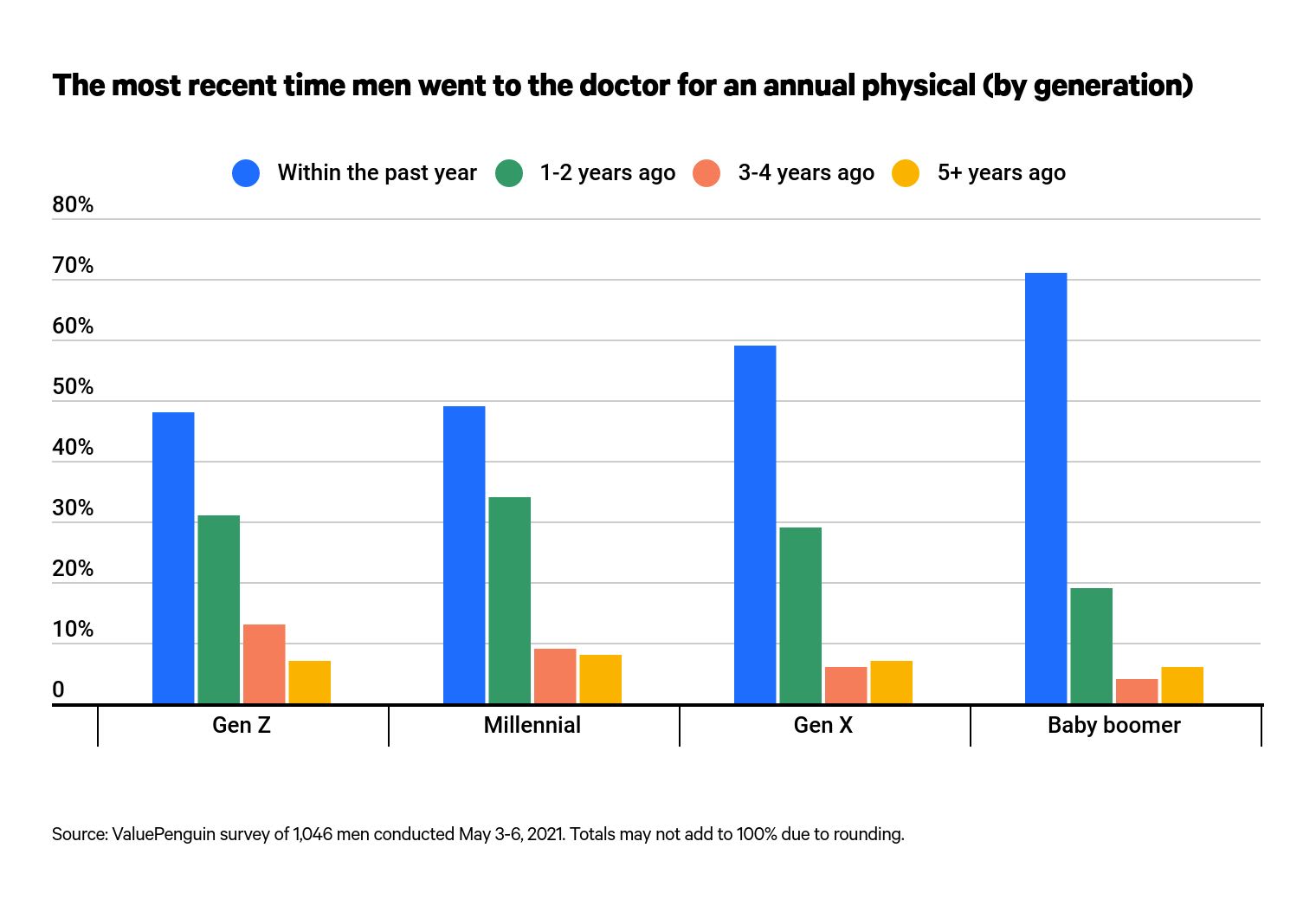 Blood Type Chart — What Are the Different Blood Types?