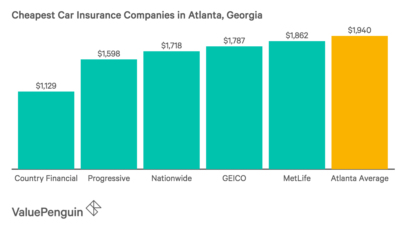 Who Has The Best Car Insurance Rates in Atlanta? ValuePenguin