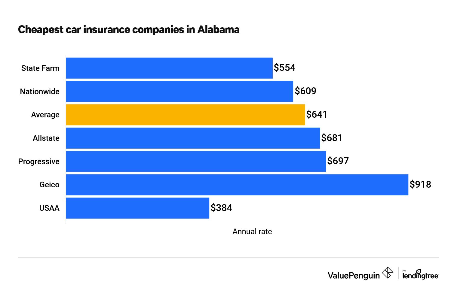 Non Owner Sr22 Insurance Alabama