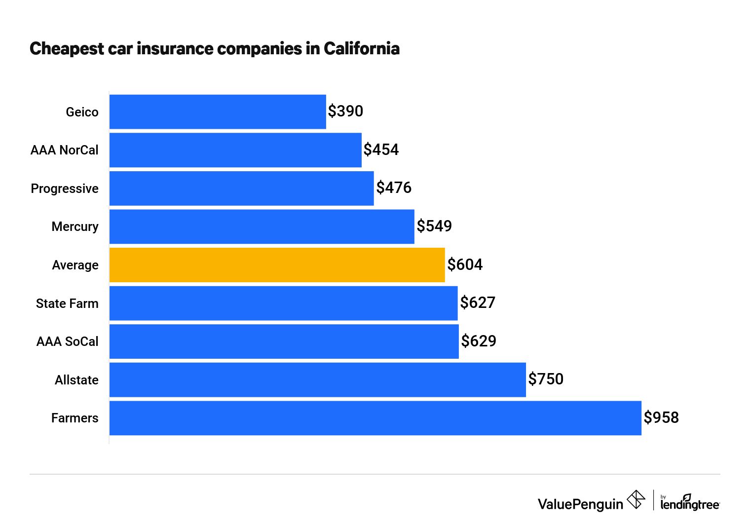 prices accident insurance insurance