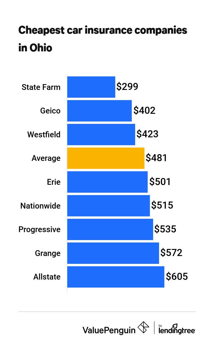 Average cost of car insurance in maryland