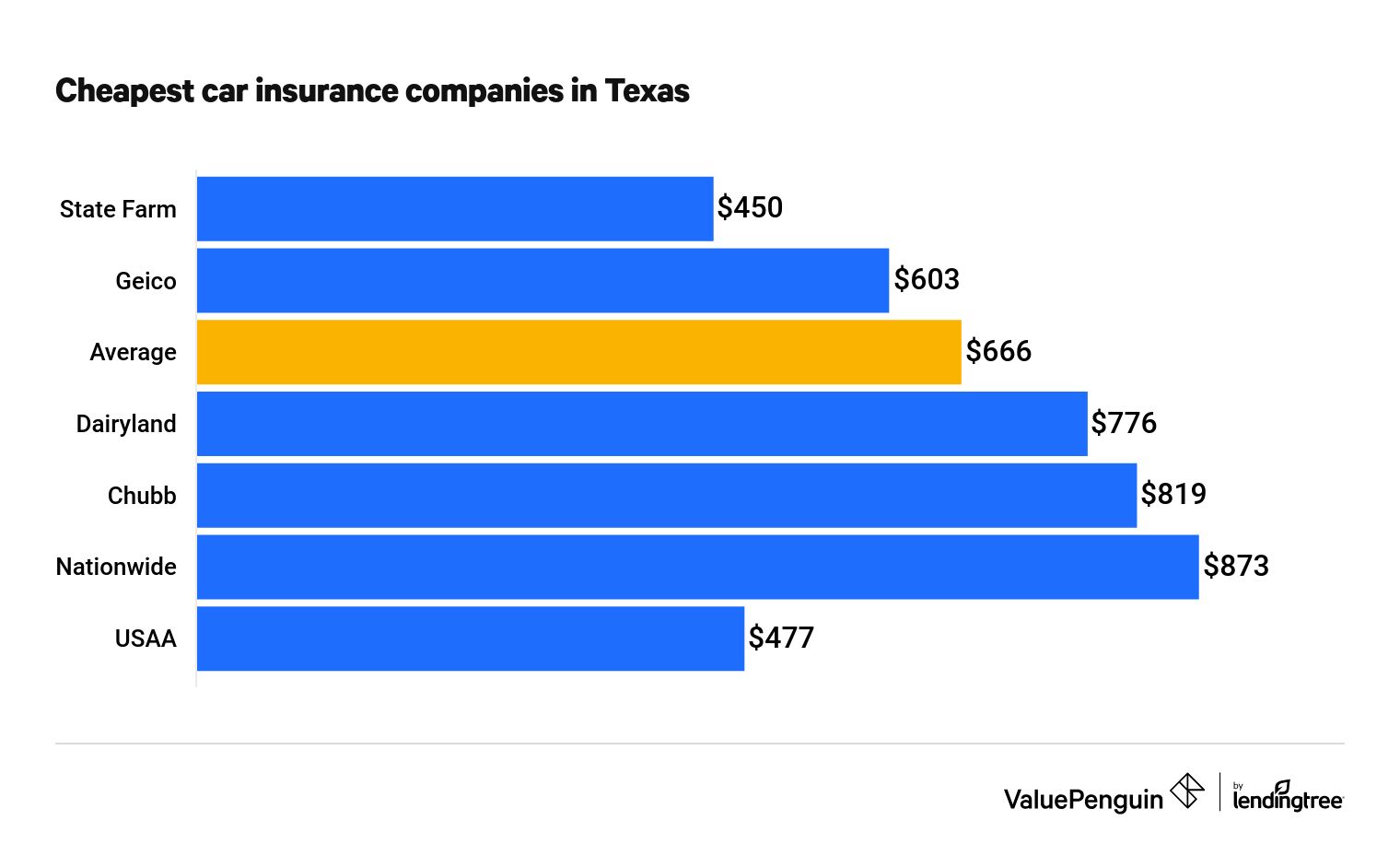 dui laws insurers insurance companies