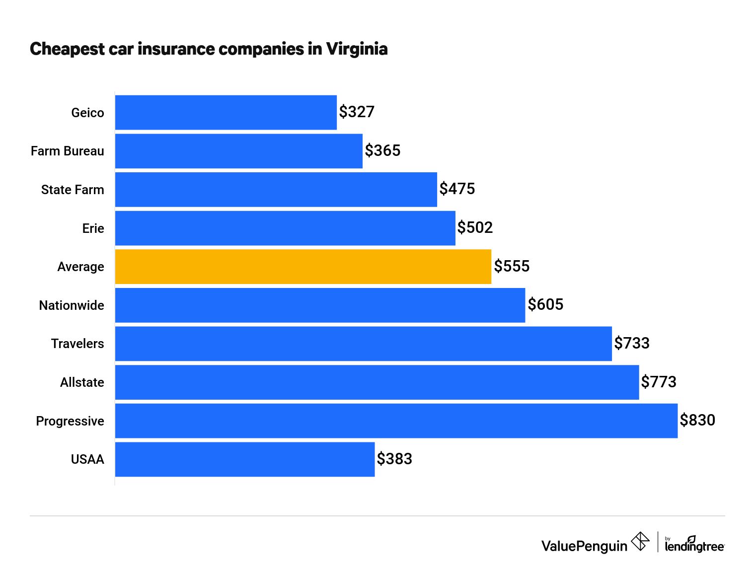 liability insurance companies car insurance low cost