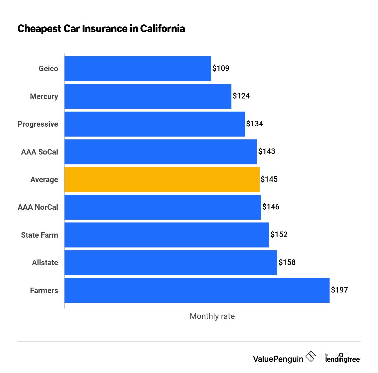 The Top Car Insurance Options For Seniors In California: Ensuring The