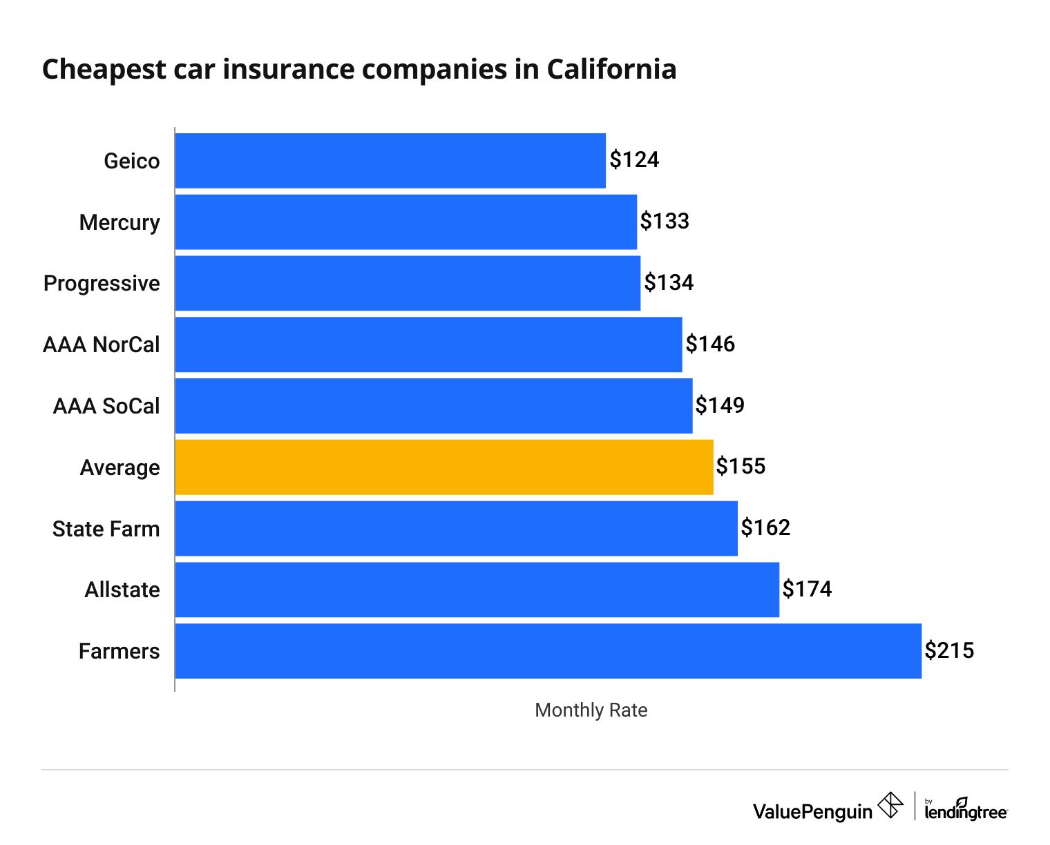 Best Car Insurance in 2024: Get the Ultimate Coverage