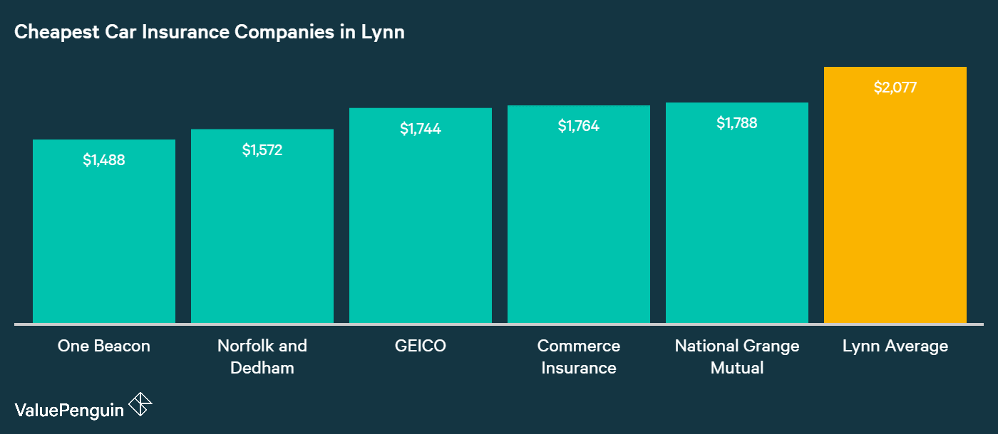 Who Has the Cheapest Auto Insurance Quotes in Massachusetts?