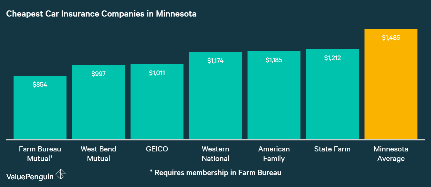 Minnesota Health Insurance Has Become User Friendly