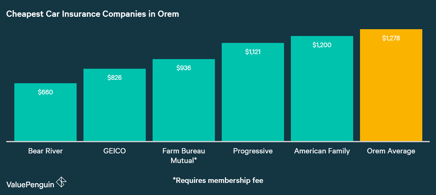 Who Has the Cheapest Auto Insurance Quotes in Utah?