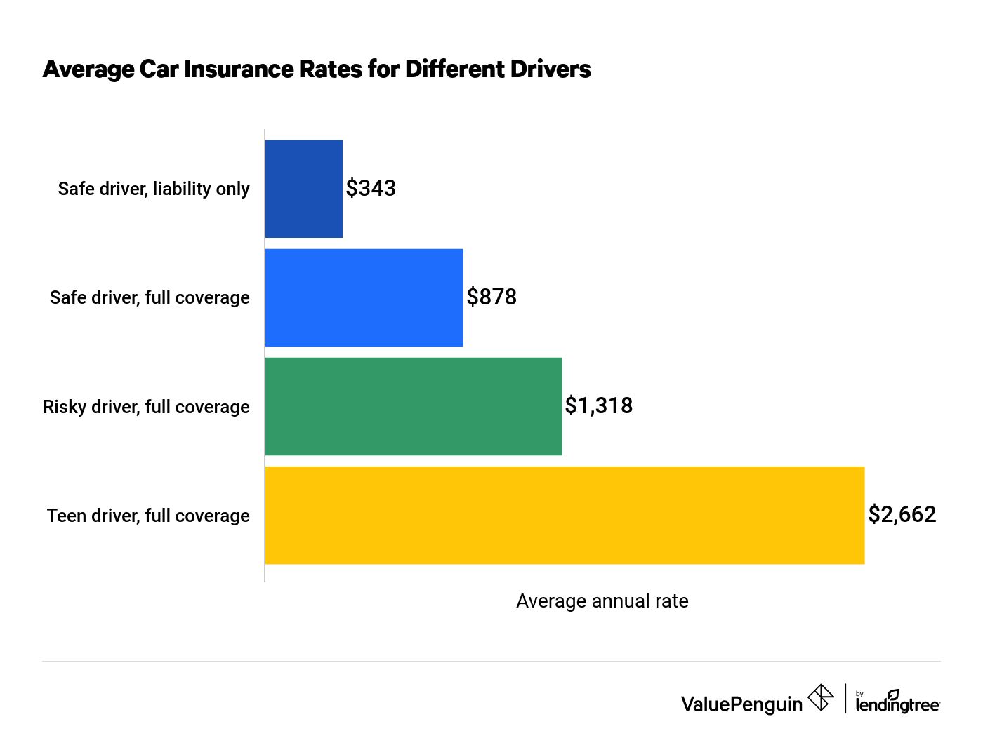 cheaper cars dui low-cost auto insurance insurance companies