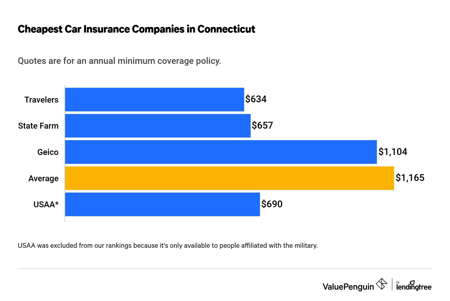 Insurance Quotes Car