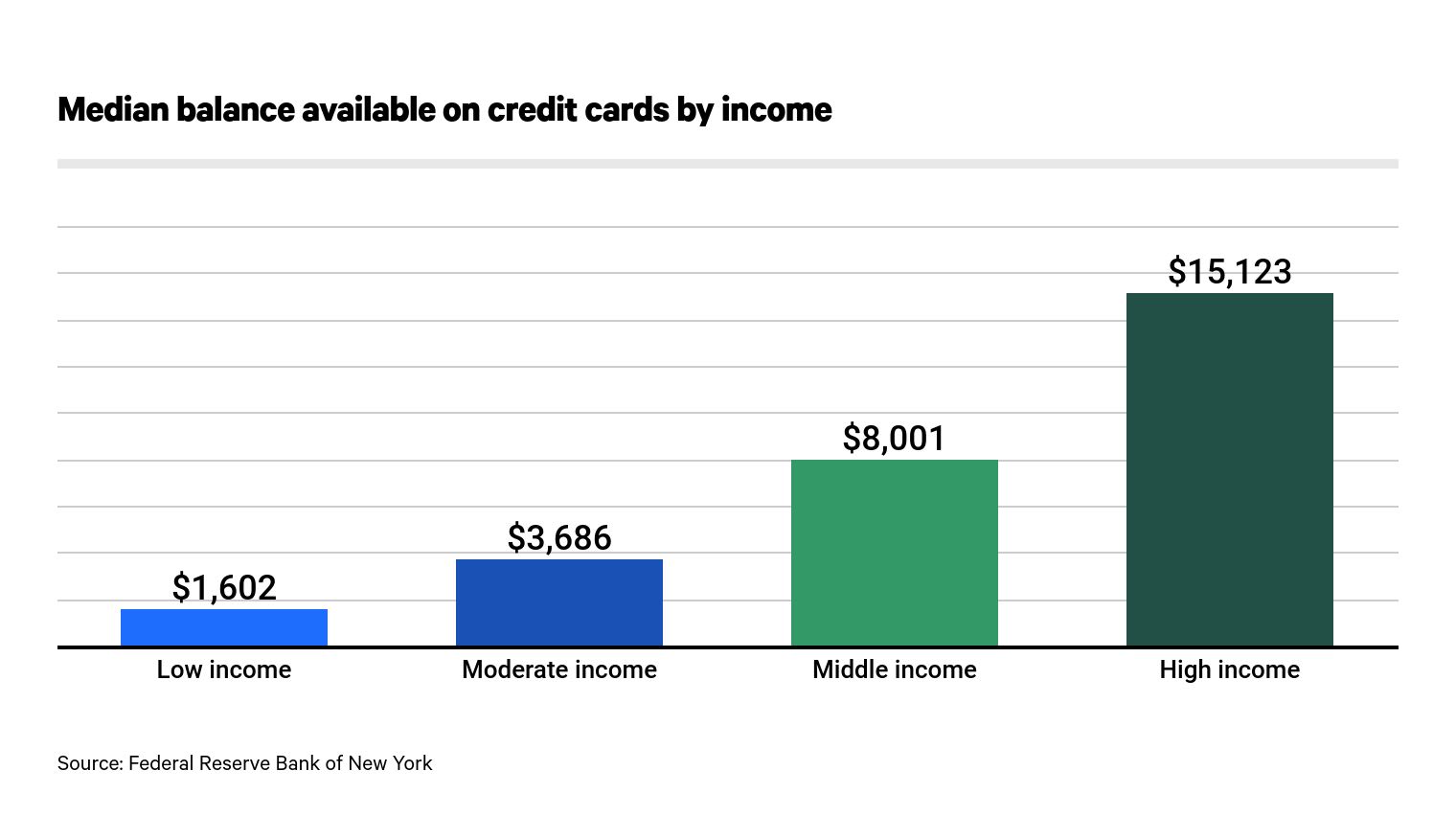 Average Credit Score in America: 2021 Report - ValuePenguin