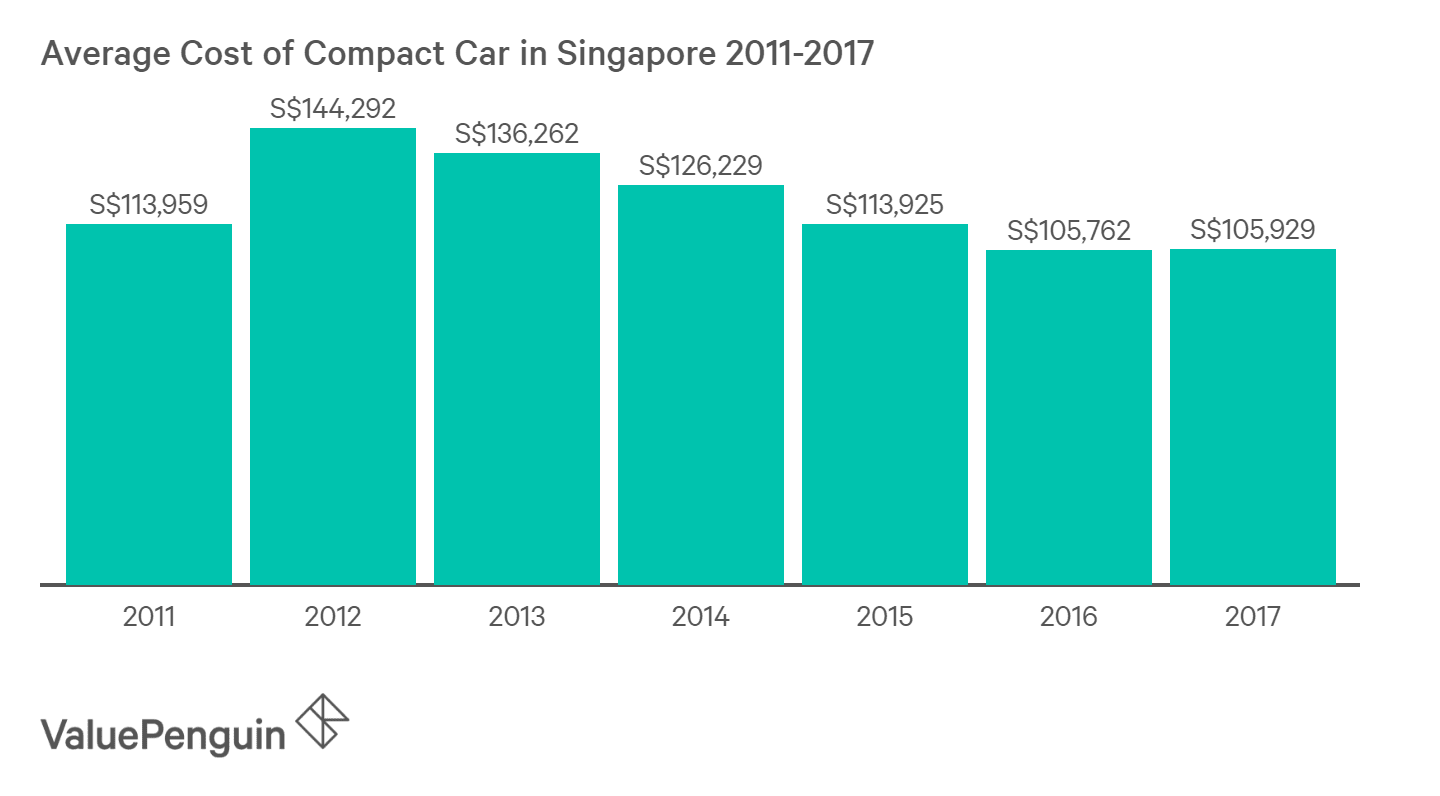 Average Cost Of A New Car In 2015 Classic Car Walls