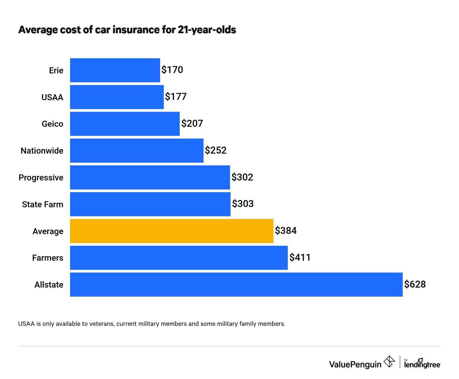 affordable vehicle risks credit score