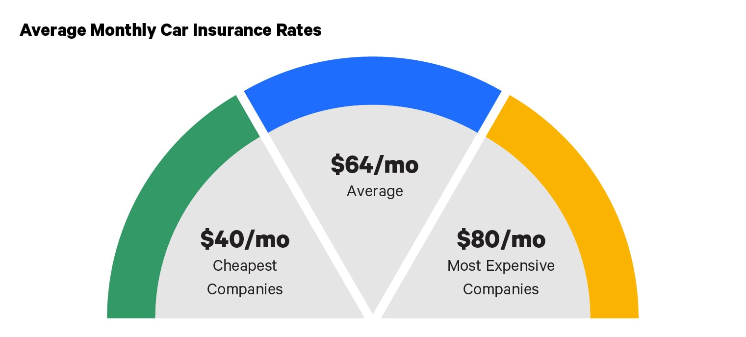 laws auto insurance vehicle insurance