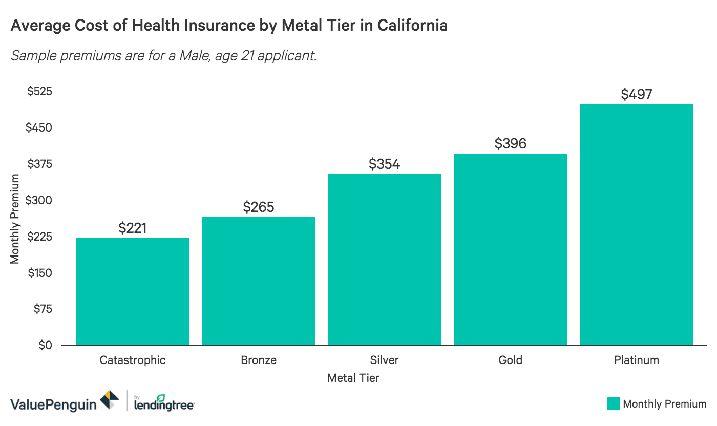 Best health insurance plans for you