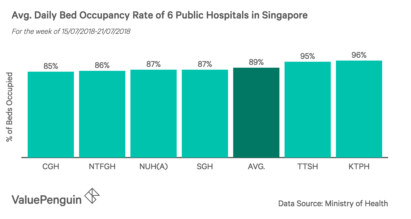 Are Singaporean Hospitals Overcrowded? The Independent Singapore News
