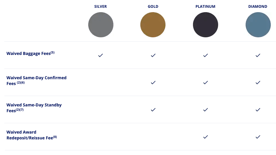 What Is Delta Air Lines Medallion Status Worth In 2020 Valuepenguin