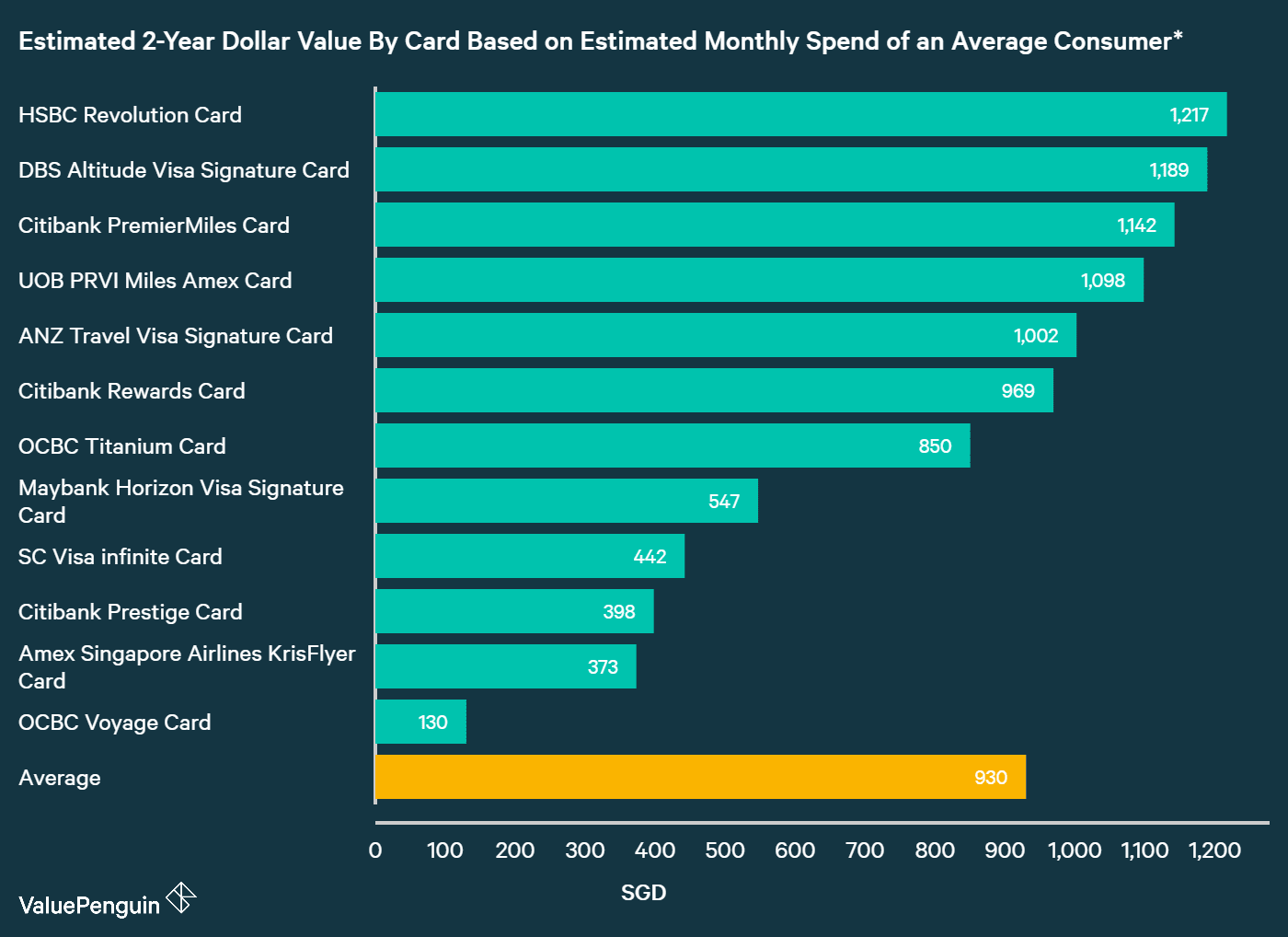 Auto Insurance Quotes tario Td 44billionlater