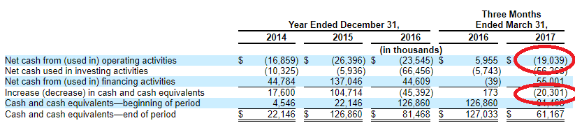 blue apron cash flow pakpjk