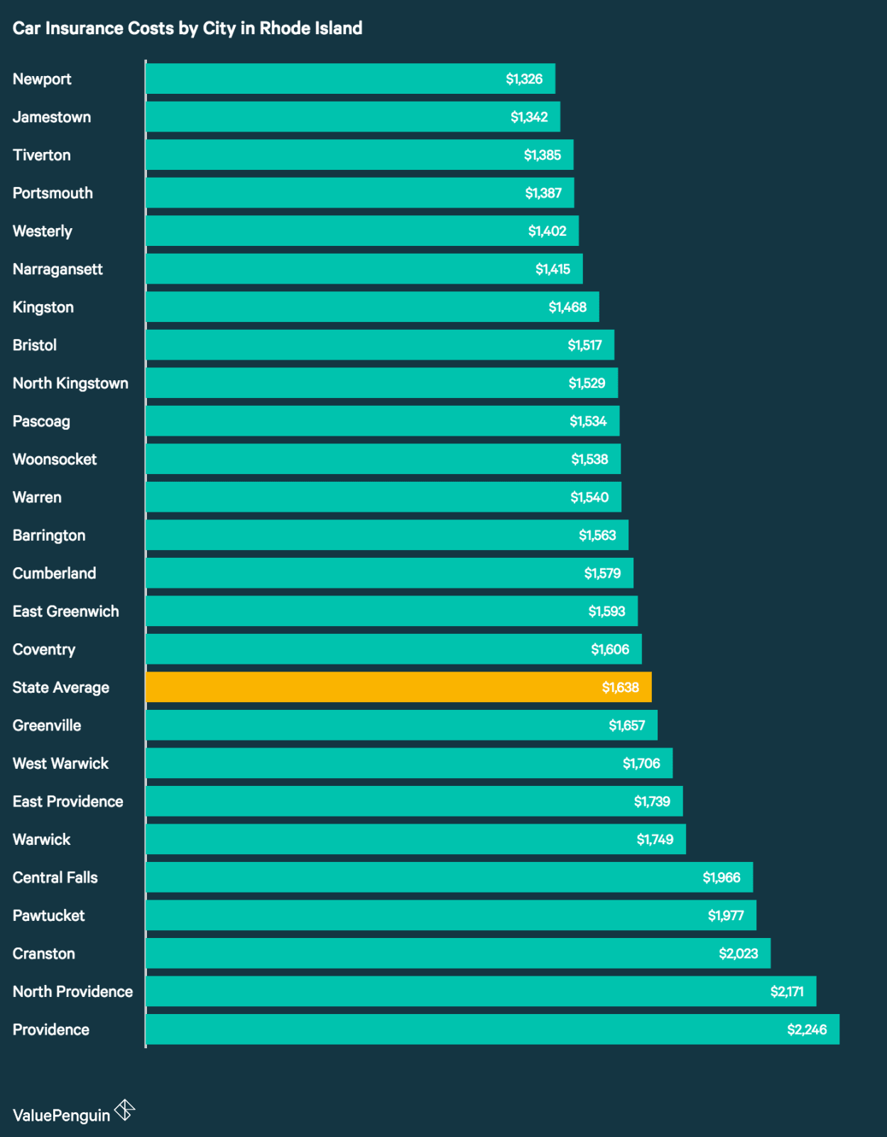 Who Has the Cheapest Auto Insurance Quotes in Rhode Island?