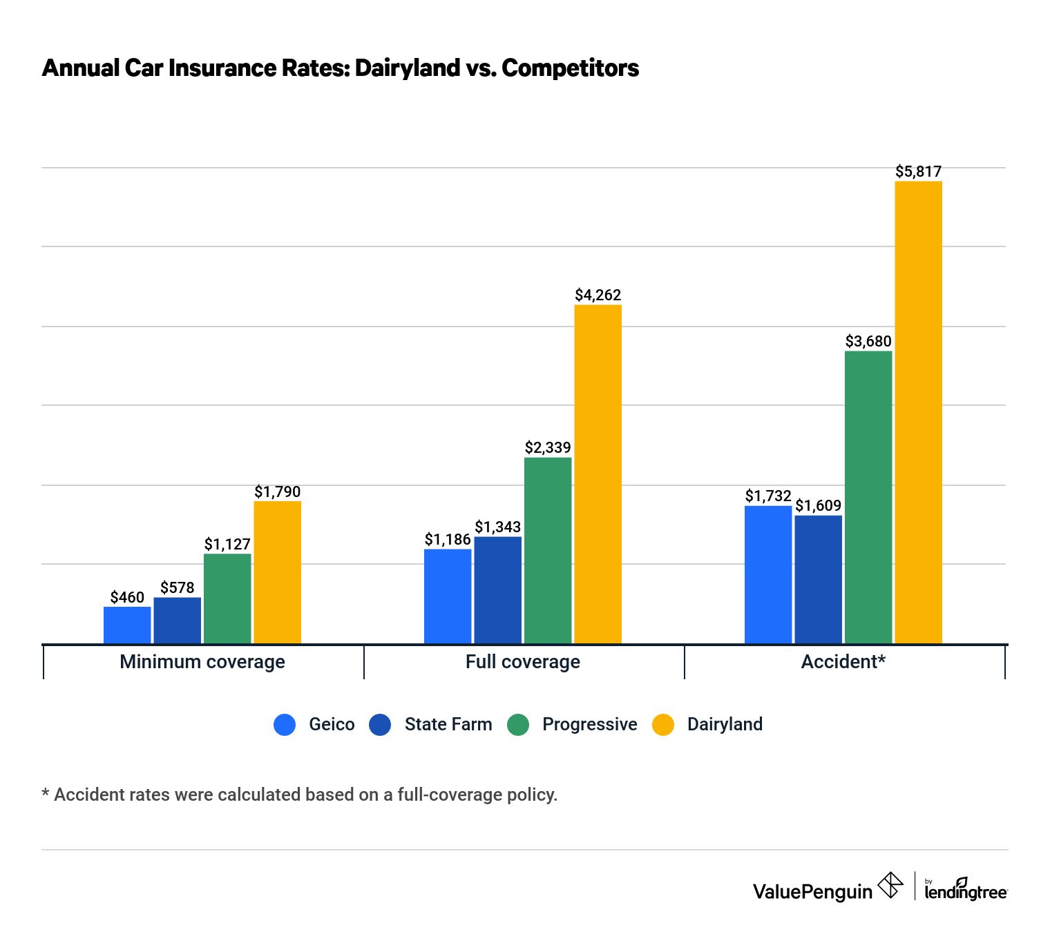 Is Dairyland Motorcycle Insurance Good For Foreigners In India