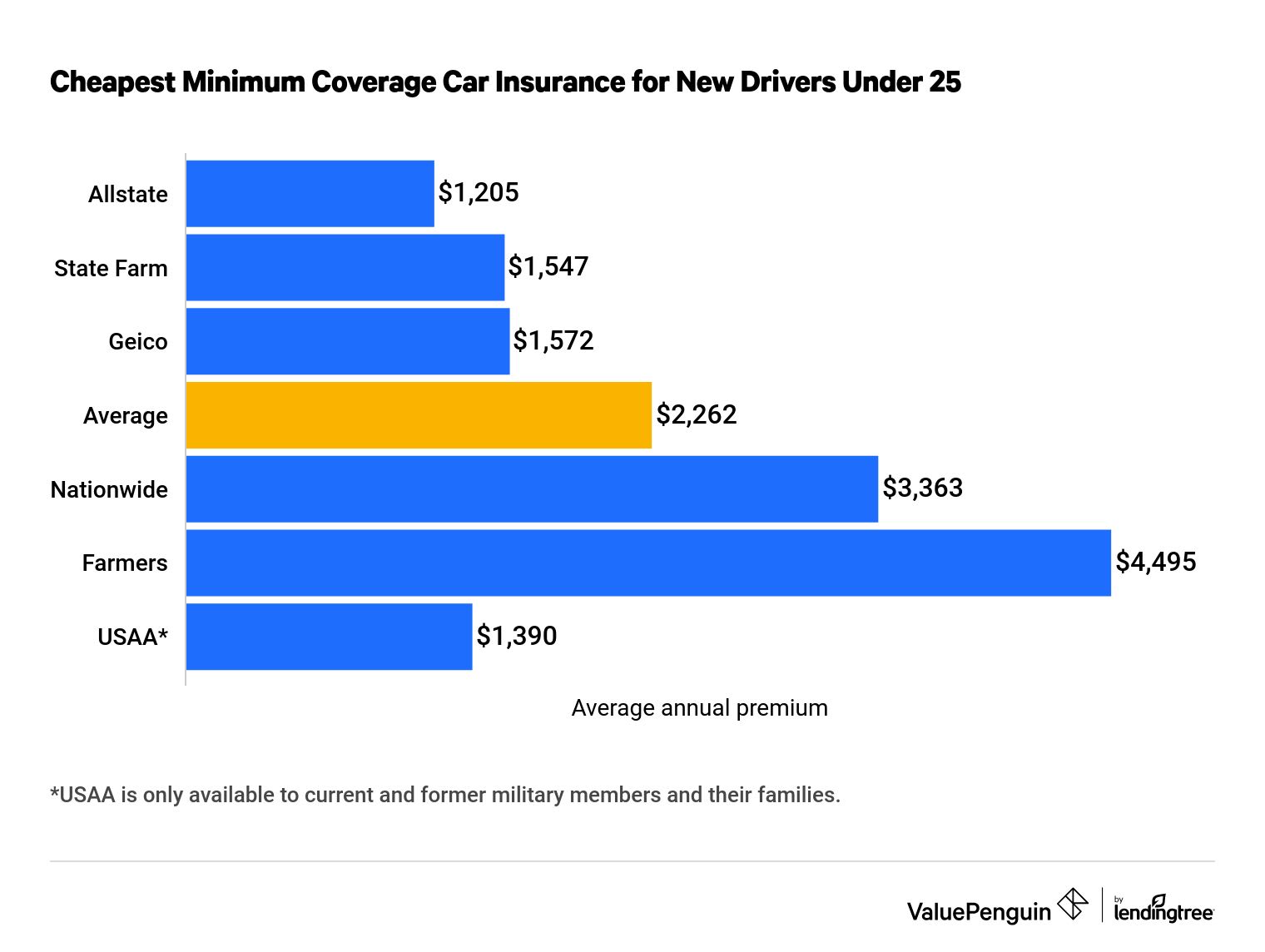 How to Get Car Insurance for New Drivers