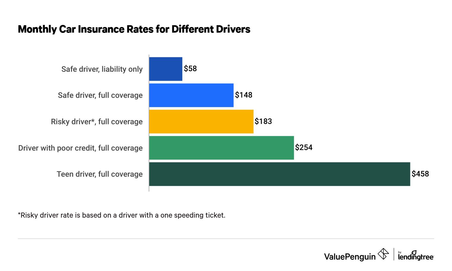 Low-price Car Coverage