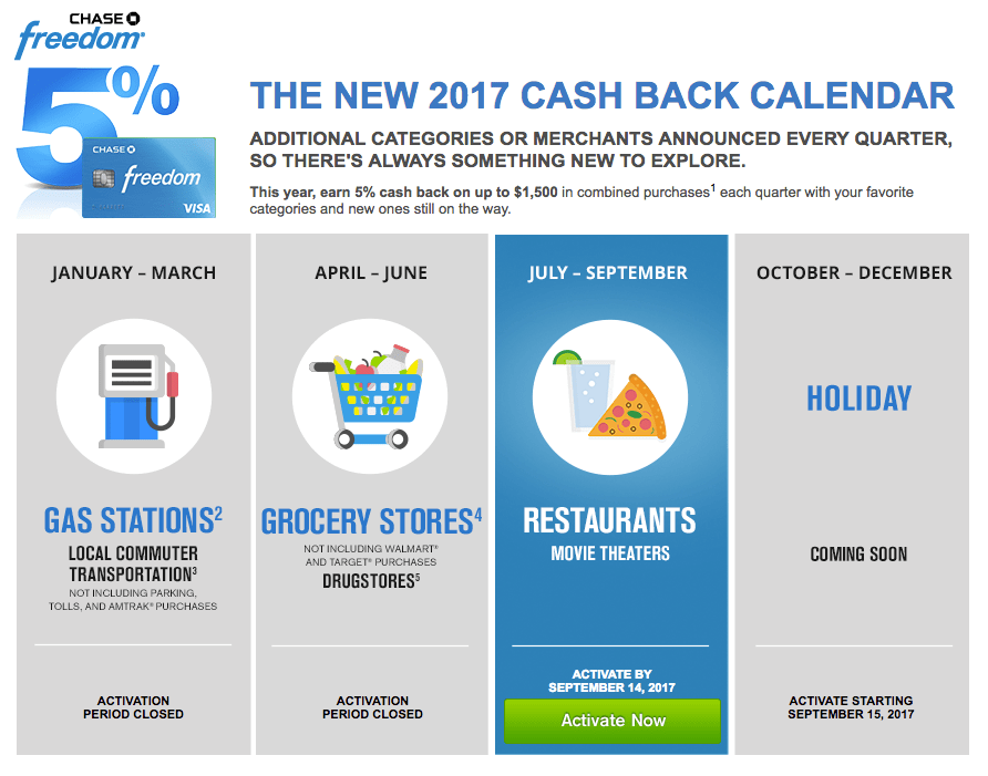 Chase Freedom Cash Back Calendar