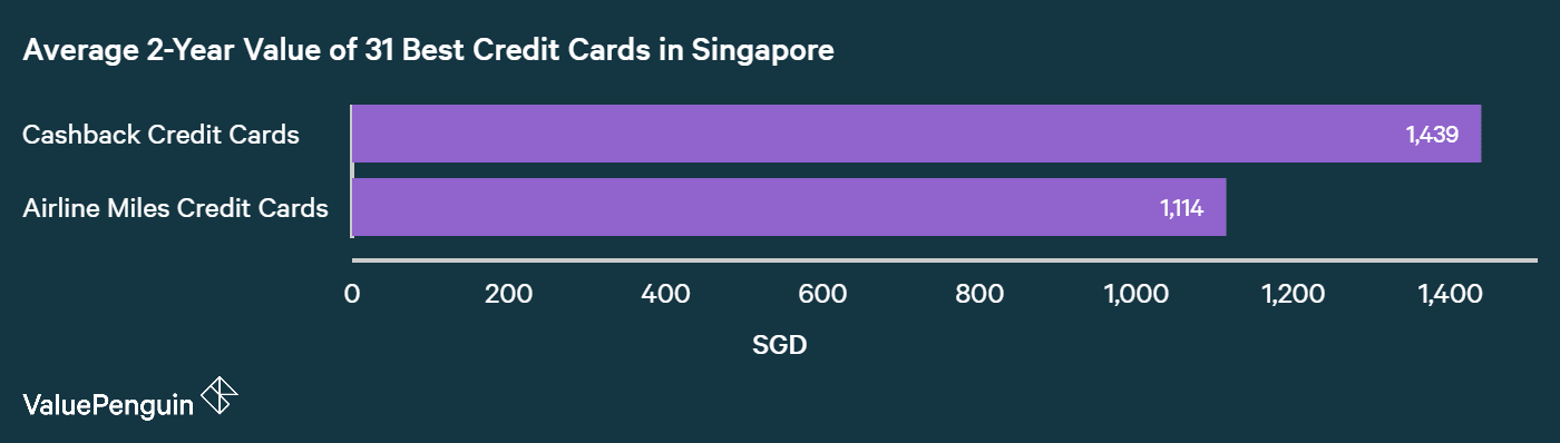 cashback value vs air miles value b9rpvu