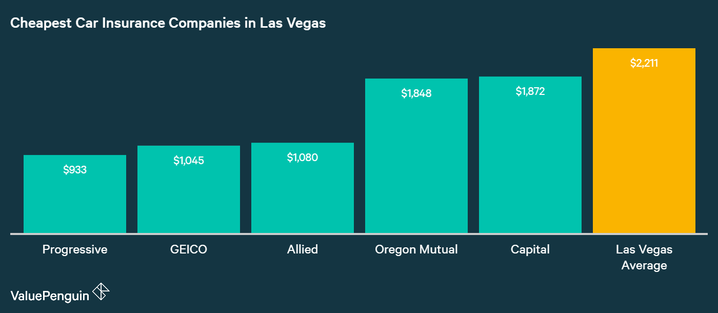 Las Vegas Hotel Comparison Chart